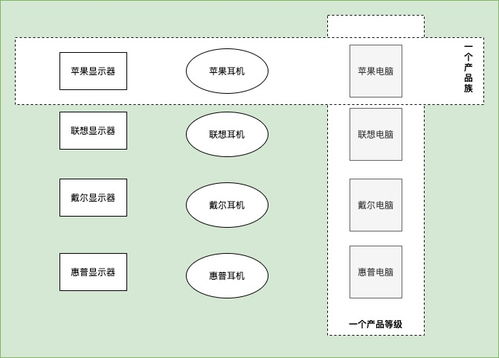 抽象工廠模式在咨詢(xún)策劃服務(wù)中的創(chuàng)新應(yīng)用與實(shí)踐