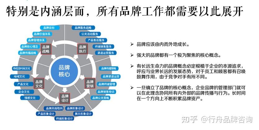 專(zhuān)業(yè)鑄就標(biāo)桿 行舟咨詢(xún)助力偉星管業(yè)從行業(yè)領(lǐng)跑者到品牌引領(lǐng)者的全案躍升