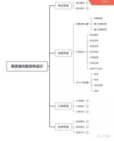 醫(yī)美分期需求正熱 產(chǎn)品設(shè)計(jì)如何撬動(dòng)千億市場(chǎng)？