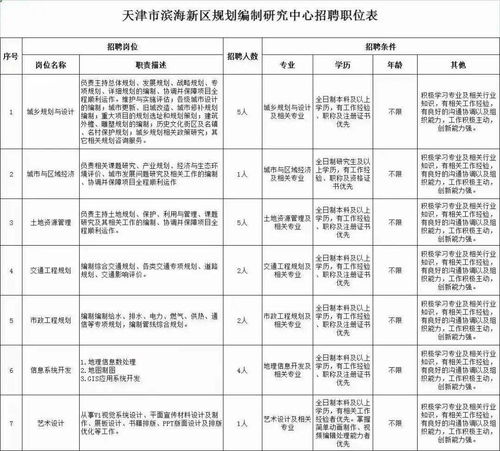 以專(zhuān)業(yè)賦能城市未來(lái)——濱海新區(qū)規(guī)劃編制研究中心報(bào)名進(jìn)入倒計(jì)時(shí)